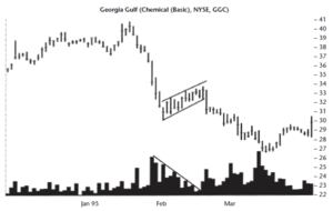 Invertir tiempo para ganar al mercado. ¿Pero cómo?